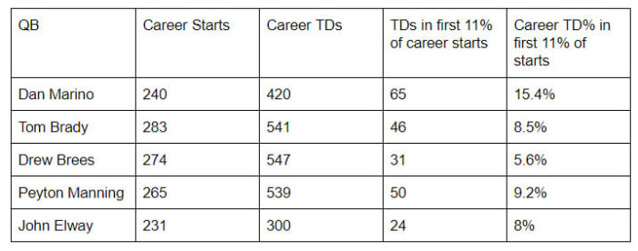 Mahomes-projection-8
